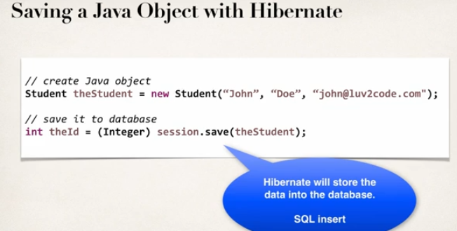 Saving a Java Object with Hibernate 
// create Java object 
Student theStudent neu "Doe", "john@1uv2code.com"); 
// save it to database 
int theld (Integer) session. ; 
Hibernate will store the 
data into the database. 
SQL insert 